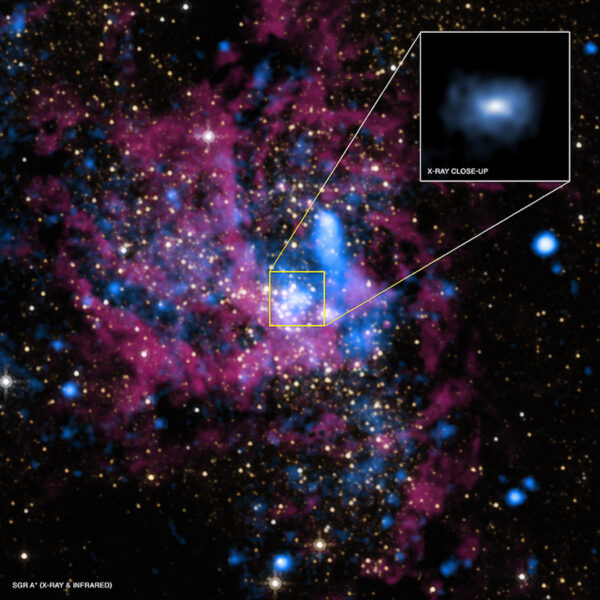 with the supermassive black hole Sagittarius A* (Sgr A*) in the middle