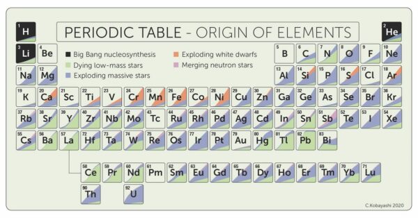 200916 Periodic table 1