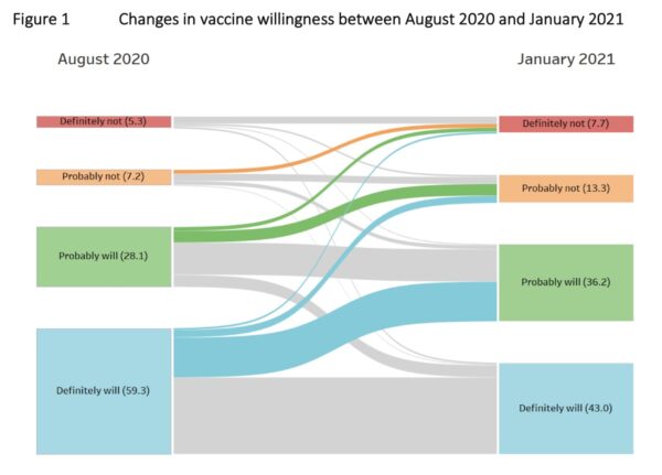 vaccine willingness