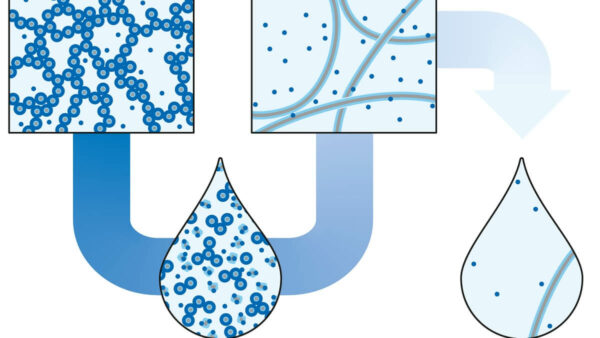 Graphic representation of hydrogel phase transitions from solid to liquid.