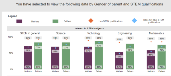 Data from the STEM Equity Monitor