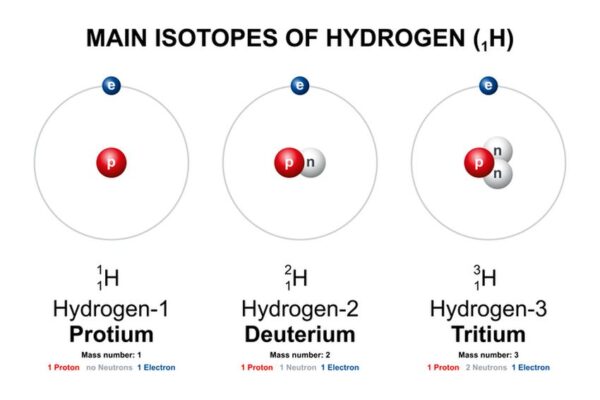 main isotopes of hydrogen