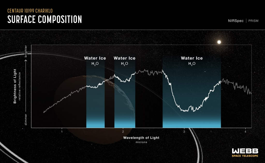 spetral-diagram-graph-showing-water-in-asteroid