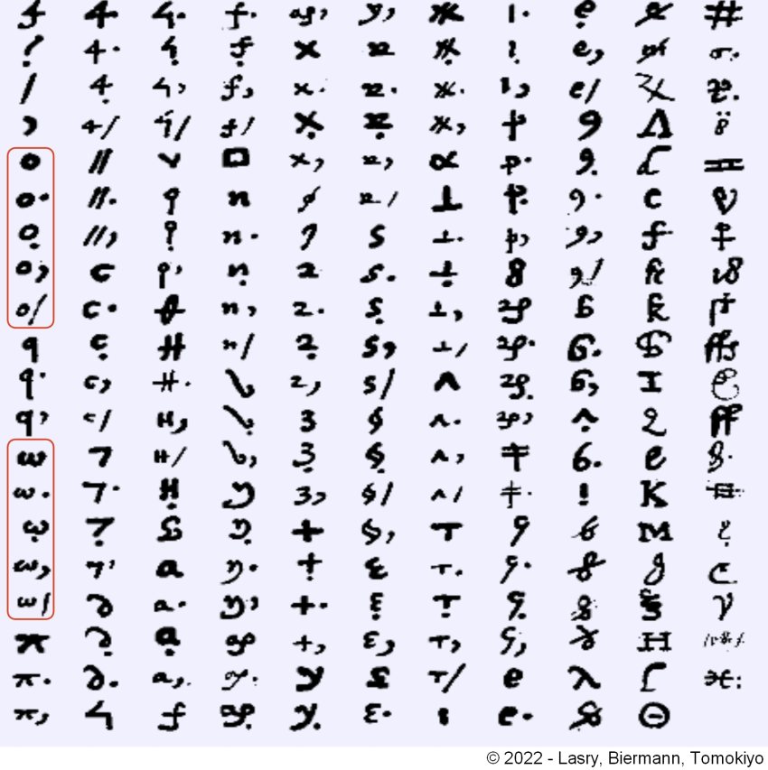 page of 219 different symbols