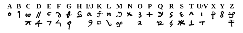 alphabet with one or two different symbols below each letter